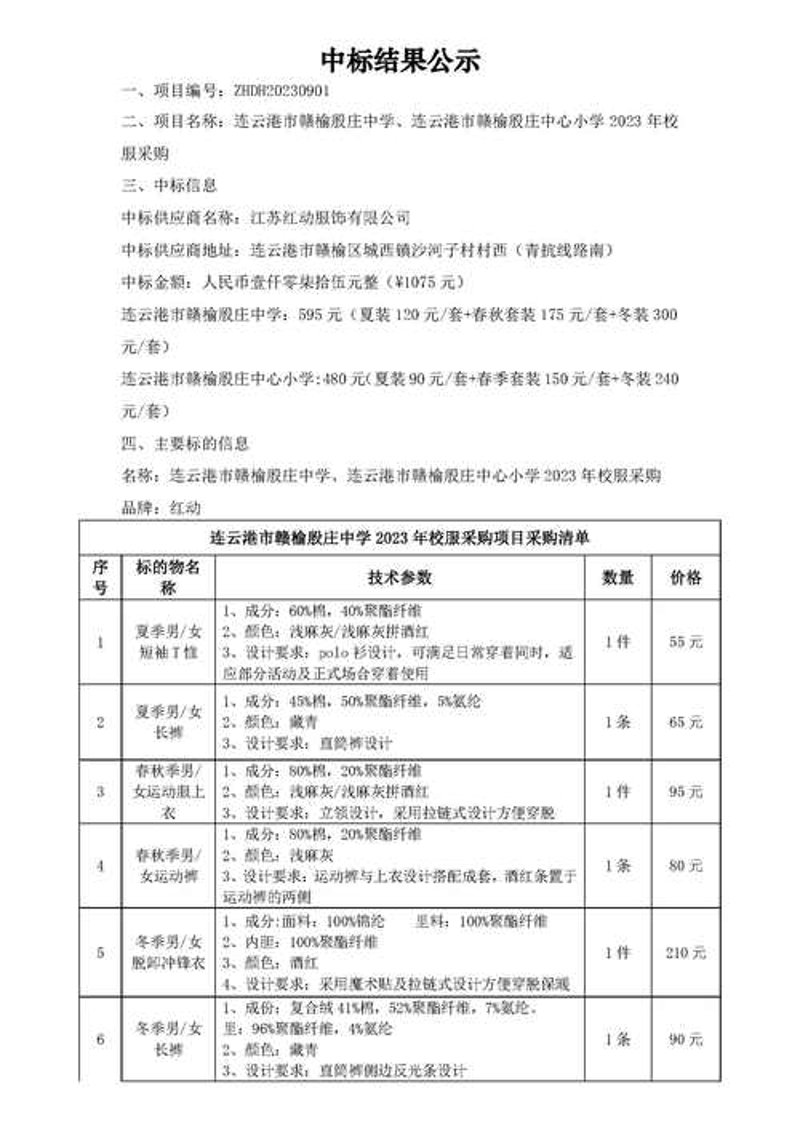 连云港商品采购现状与趋势分析
